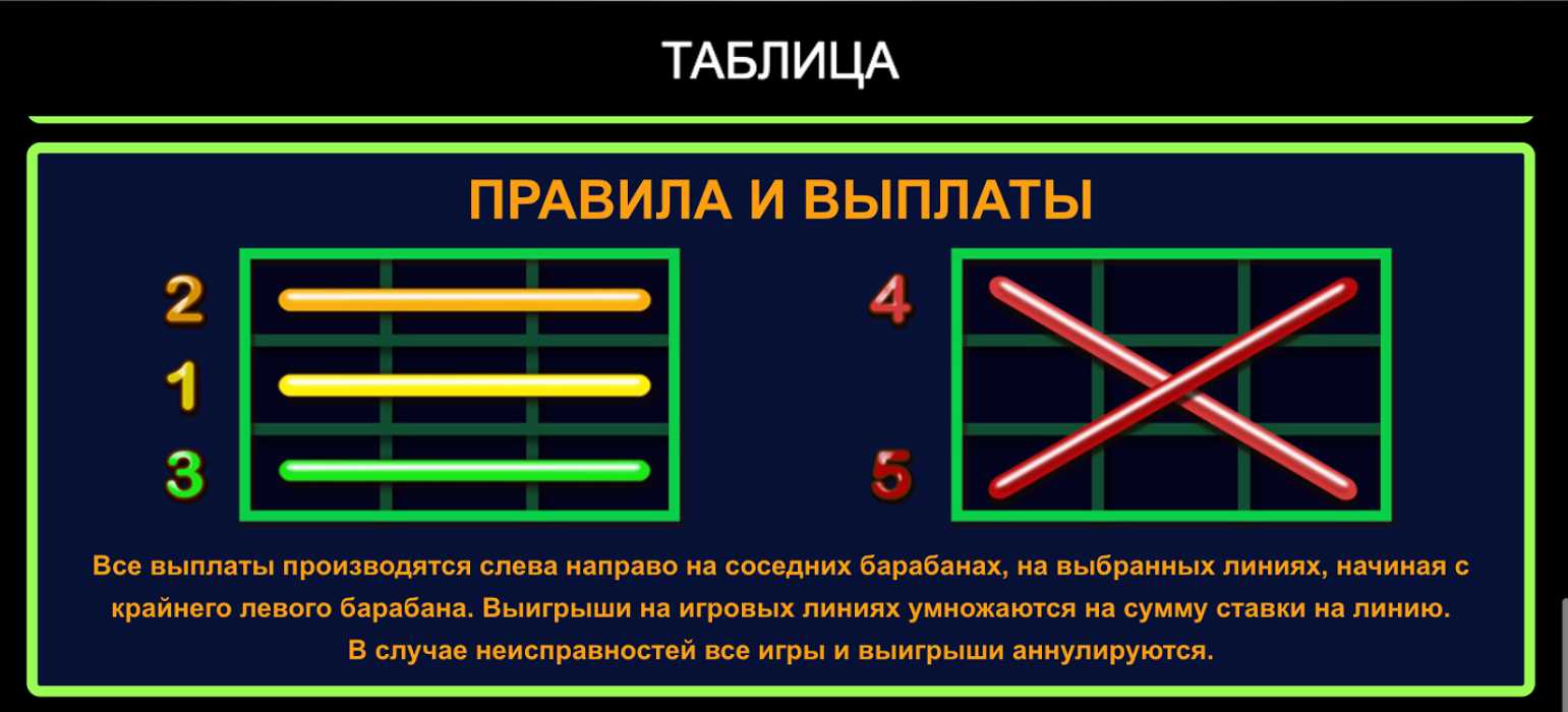 Линии выплаты Ultimate Hot